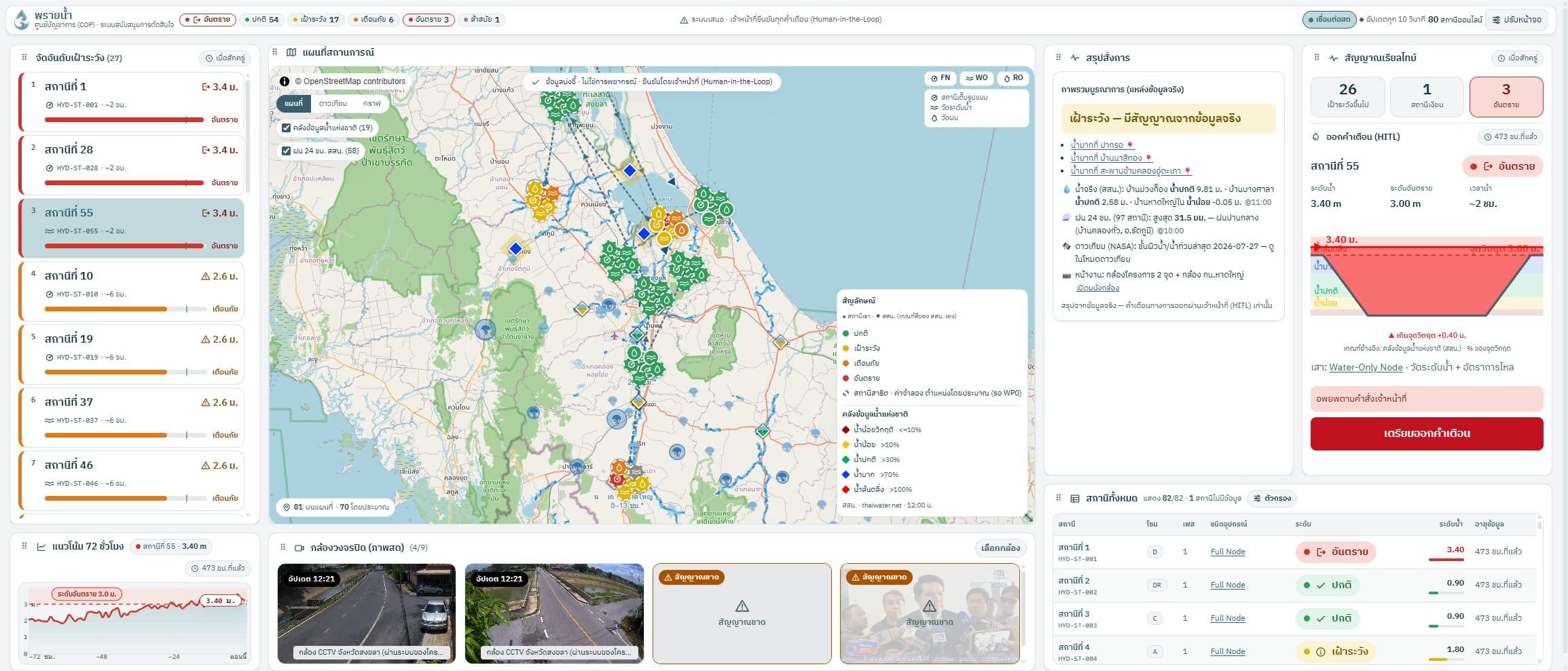 Hydrosense preview